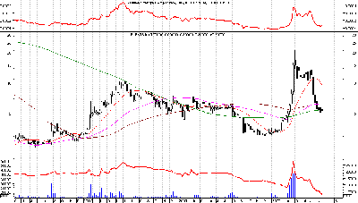 elekweekly.PNG (50.22 KiB) Obejrzany 190 razy elekweekly.PNG