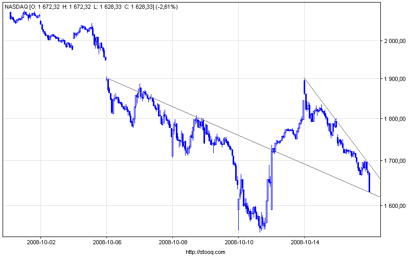 nasdaq_15[1].png