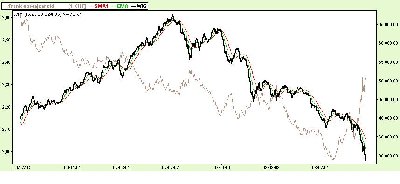 wig_VS_chf_2007-09.JPG