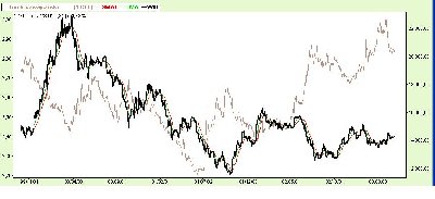 wig_VS_chf_2000-03.JPG