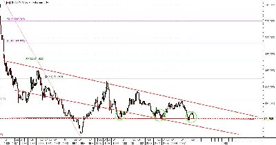 usdjpy nowy.jpg