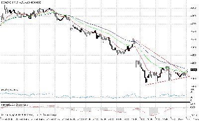 dax 15 min.gif