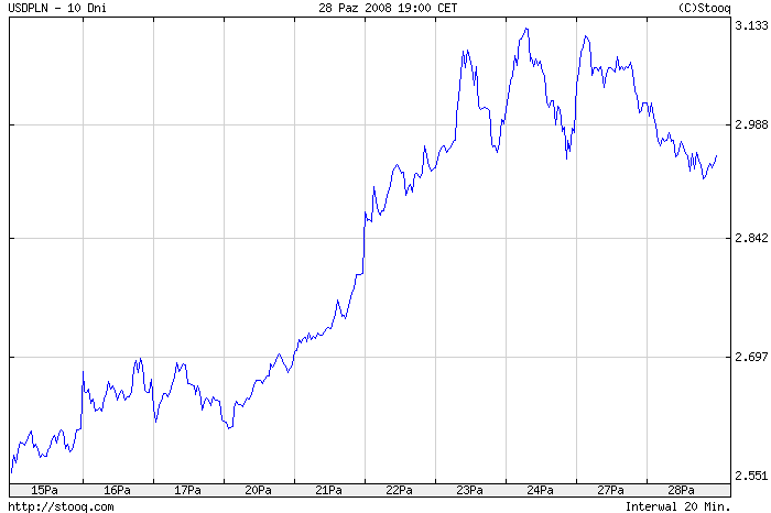 usdpln.png