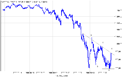 s&p500_60.png