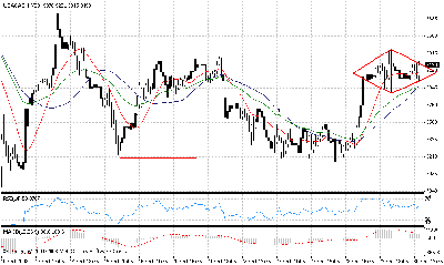 Kopia (2) djia tr 30.gif