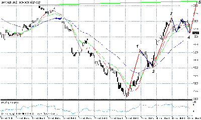 nikkei 15m.gif