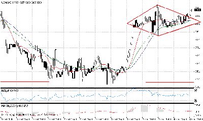 djia 15 diament.gif