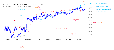 sp500fut051108.png