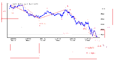 sp500fut051108end.png