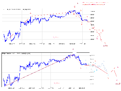 sp500fut061108.png