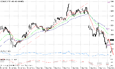 dax 15miii.gif