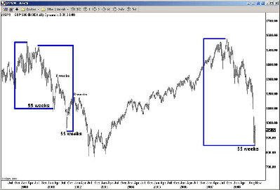 2008-SP500TimeCycle.jpg