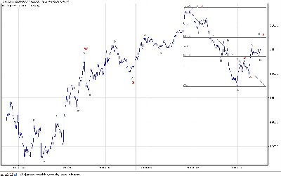 dax-10min-2008-11-09-20.32.31.jpg