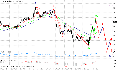 dax 15mi.gif