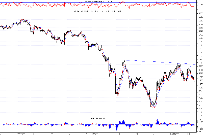 dax intra.png