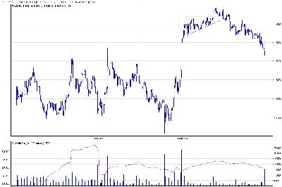 2008-11-10_FW20_5min_triangle.jpg