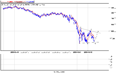 s&p500_60.png