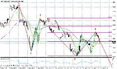 nikkei 15mi.gif