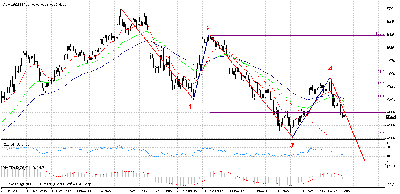 dax 30 mii.gif