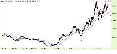 usd-pln.JPG