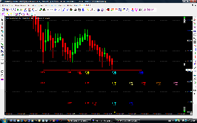 sp500 dni docelowe.png