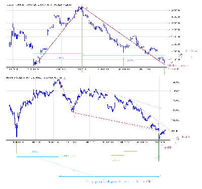 kospi bux 211108.png