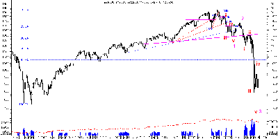 s&p500_weekly.PNG