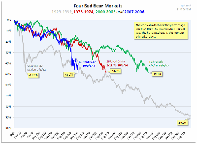 5-Friday-b-4 Bad Bear Markets.PNG