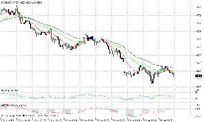 dax 15miin.gif