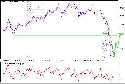 wig20_usd (rgr).PNG