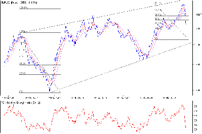 eur_usd(monthly).PNG