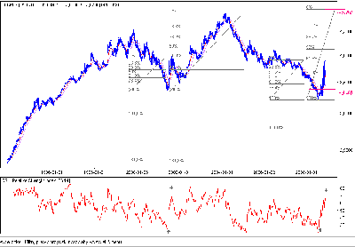 eur_pln(tyg).PNG