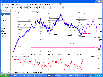 eurpln_prognoza_2012.PNG