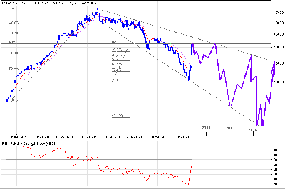 usdpln_2012-2014.PNG