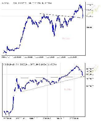 kospi_wig241108.png