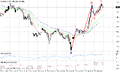 dax 15miinu.gif