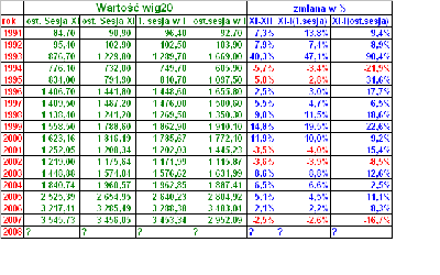 wig20-statystyka miesieczna.PNG