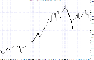 nikkei3linie.png