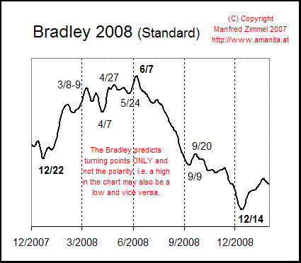 bradley2008.GIF