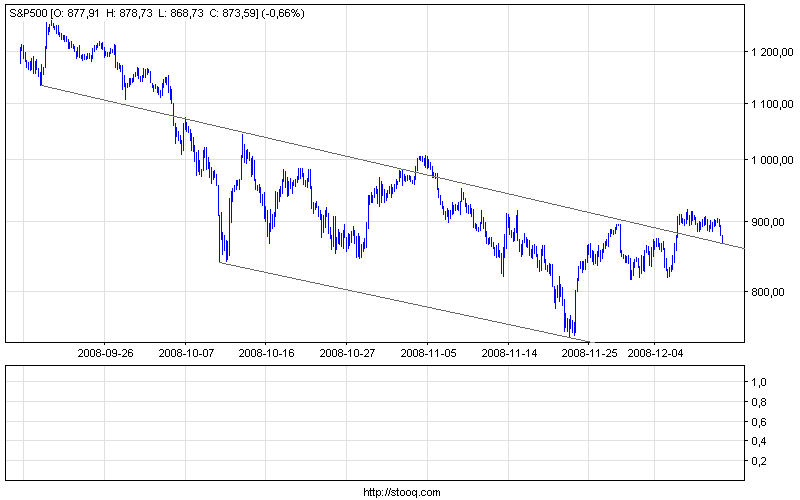 s&p500_60.png