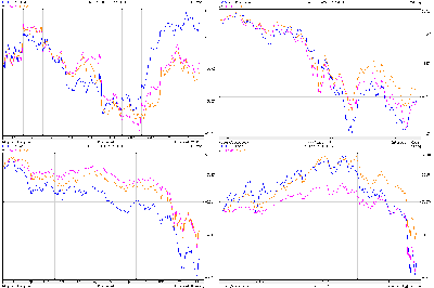 FW20_vs_ES.F_vs_FDX.F_all.png