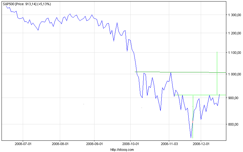 s&p500_d (2).png