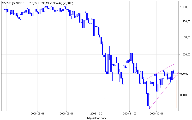 s&p500_d (4).png