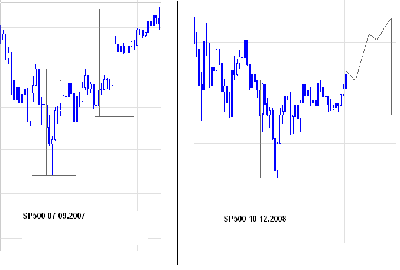 SP500 por.PNG