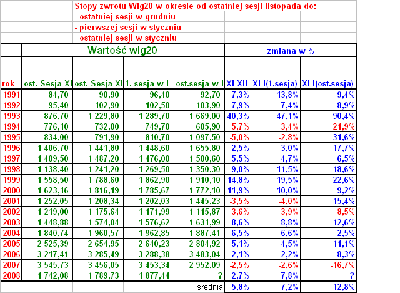 stopy zwrotu w20- XI-I.PNG