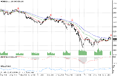 fw20daily ema.gif