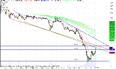 2008-01-11_OIL_daily_log.png