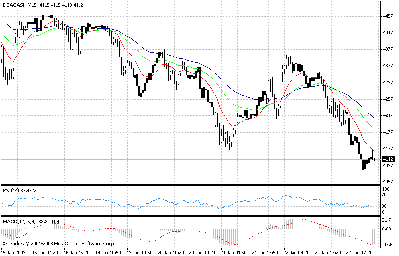 dax ema13 34 55.gif