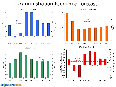 forecast.png