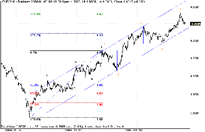 2009-01-23_EURPLN_fale_2.png